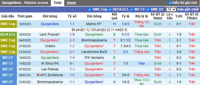 Soi kèo, dự đoán Macao Djurgardens vs Lech Poznan, 0h45 ngày 17/3 - Ảnh 1