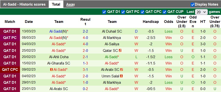 Soi kèo, dự đoán Macao Shamal vs Sadd, 21h ngày 17/3 - Ảnh 2