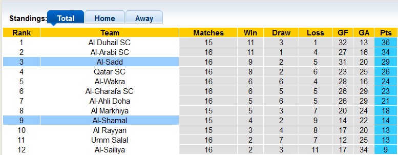 Soi kèo, dự đoán Macao Shamal vs Sadd, 21h ngày 17/3 - Ảnh 4