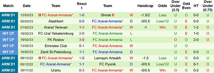 Soi kèo, dự đoán Macao Van vs Ararat-Armenia 18h00 ngày 17/3 - Ảnh 2