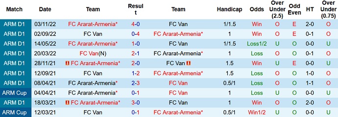 Soi kèo, dự đoán Macao Van vs Ararat-Armenia 18h00 ngày 17/3 - Ảnh 3