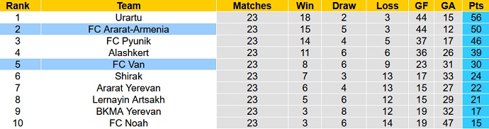 Soi kèo, dự đoán Macao Van vs Ararat-Armenia 18h00 ngày 17/3 - Ảnh 4