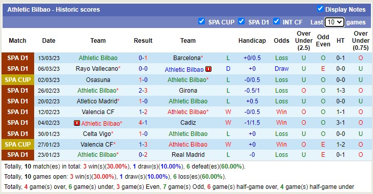 Soi kèo phạt góc Valladolid vs Bilbao, 3h ngày 18/3 - Ảnh 2