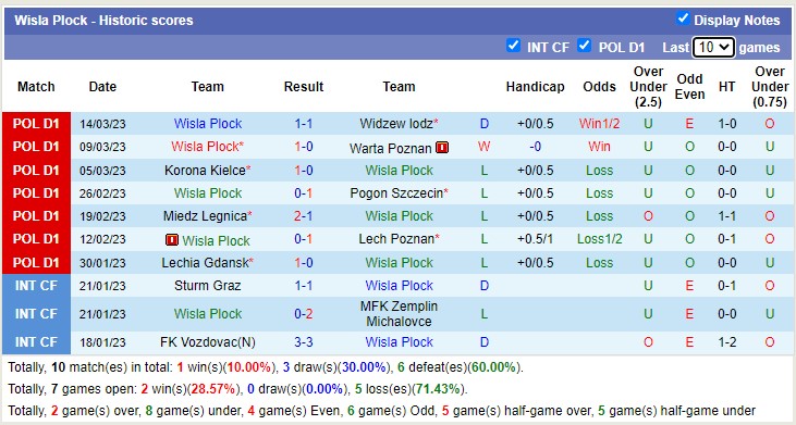 Soi kèo tài xỉu Soi kèo tài xỉu Gornik vs Wisła Płock hôm nay, 0h ngày 18/3 - Ảnh 2