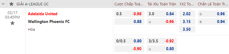 Tỷ lệ kèo nhà cái Adelaide vs Wellington Phoenix mới nhất, 15h45 ngày 17/3 - Ảnh 1