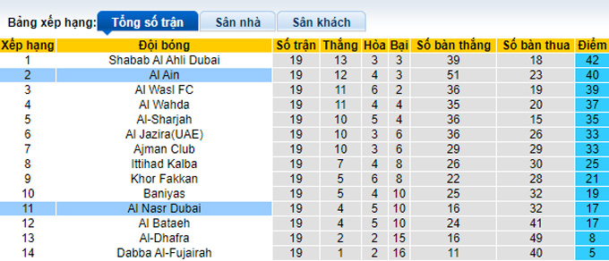 Nhận định, soi kèo Al Ain vs Al Nasr, 23h30 ngày 17/3 - Ảnh 4