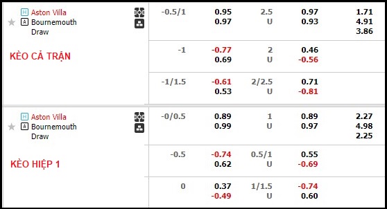 Nhận định, soi kèo Aston Villa vs Bournemouth, 22h ngày 18/3 - Ảnh 1