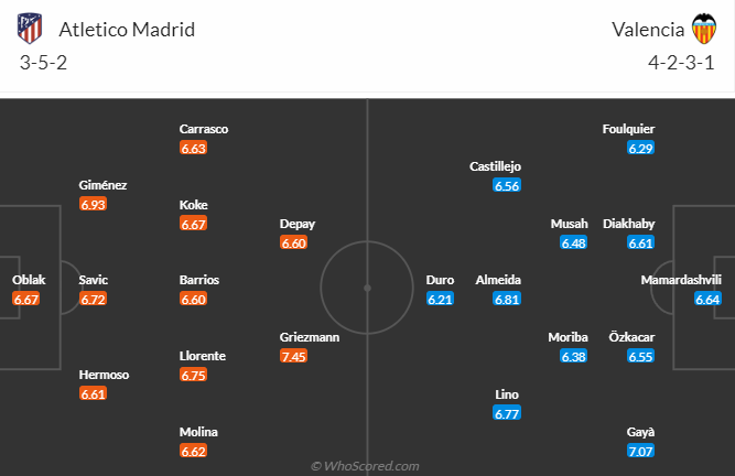 Nhận định, soi kèo Atletico Madrid vs Valencia, 3h ngày 19/3 - Ảnh 4