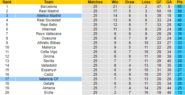 Nhận định, soi kèo Atletico Madrid vs Valencia, 3h ngày 19/3 - Ảnh 5