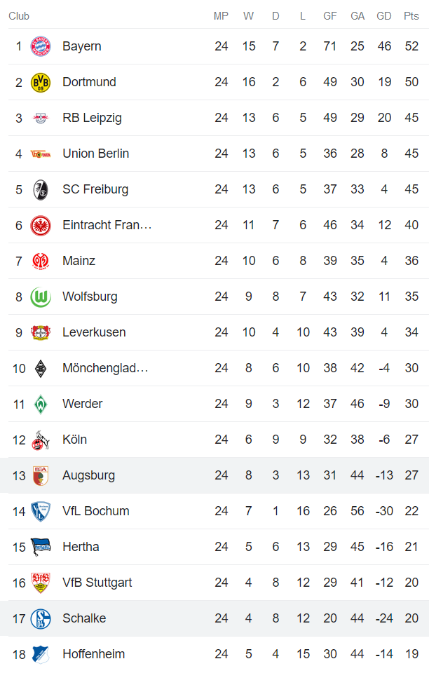 Nhận định, soi kèo Augsburg vs Schalke, 21h30 ngày 18/3 - Ảnh 4