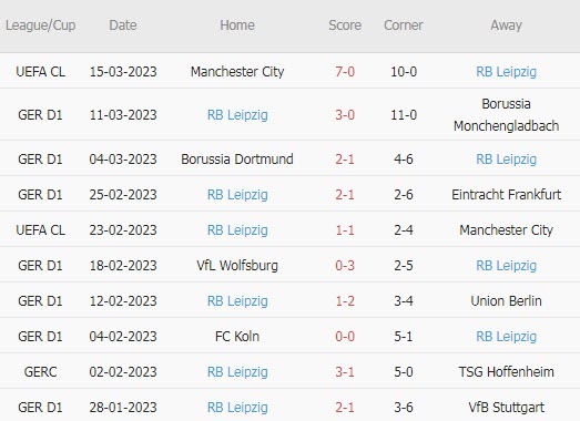 Nhận định, soi kèo Bochum vs Leipzig, 21h30 ngày 18/3 - Ảnh 2