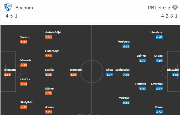 Nhận định, soi kèo Bochum vs Leipzig, 21h30 ngày 18/3 - Ảnh 4