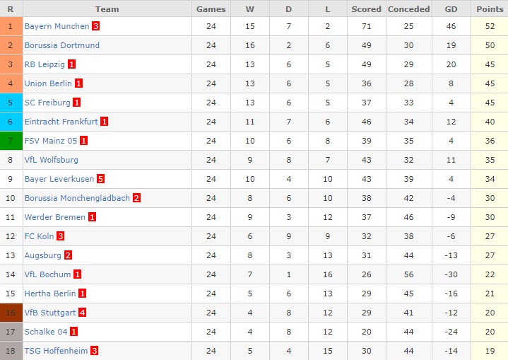 Nhận định, soi kèo Bochum vs Leipzig, 21h30 ngày 18/3 - Ảnh 5
