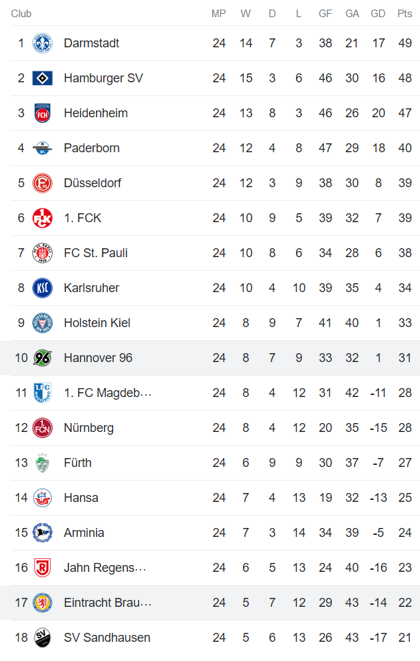 Nhận định, soi kèo Braunschweig vs Hannover, 19h30 ngày 19/3 - Ảnh 5