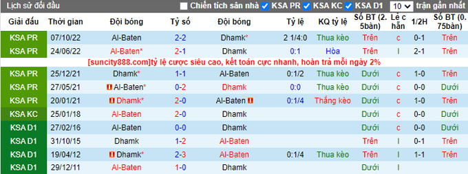 Nhận định, soi kèo Damak vs Al Batin, 20h ngày 17/3 - Ảnh 3