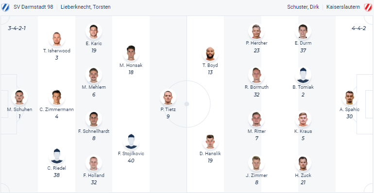 Nhận định, soi kèo Darmstadt vs Kaiserslautern, 2h30 ngày 19/3 - Ảnh 4