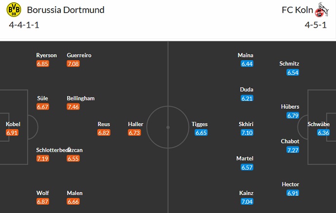 Nhận định, soi kèo Dortmund vs Cologne, 0h30 ngày 19/3 - Ảnh 5