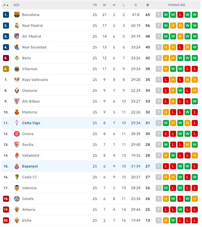 Nhận định, soi kèo Espanyol vs Celta Vigo, 0h30 ngày 19/3 - Ảnh 3