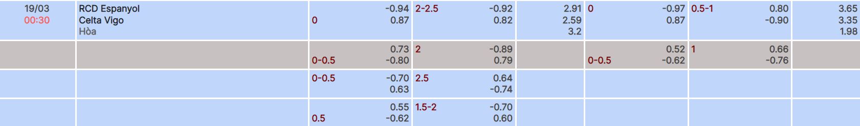 Nhận định, soi kèo Espanyol vs Celta Vigo, 0h30 ngày 19/3 - Ảnh 4