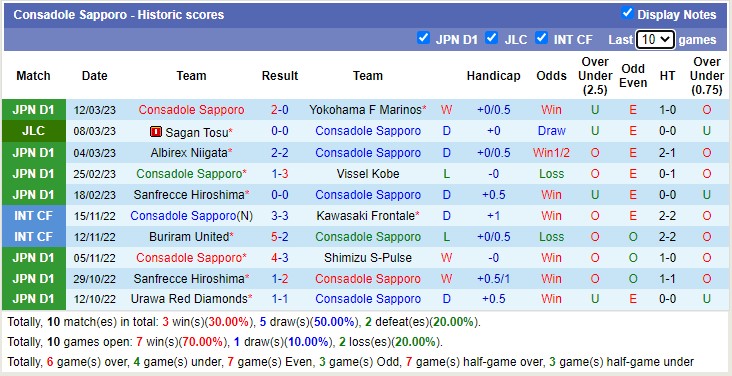 Nhận định, soi kèo Gamba Osaka vs Consadole Sapporo, 13h ngày 18/3 - Ảnh 3