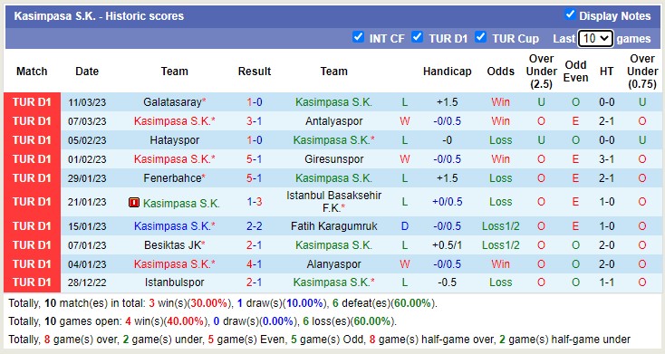 Nhận định, soi kèo Kasımpaşa vs Ümraniyespor, 17h30 ngày 18/3 - Ảnh 1