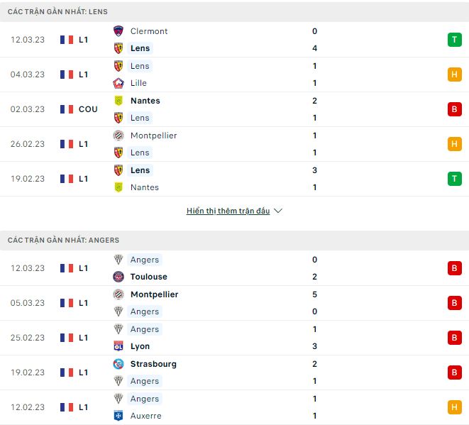 Nhận định, soi kèo Lens vs Angers, 3h ngày 19/3 - Ảnh 1