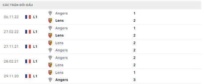 Nhận định, soi kèo Lens vs Angers, 3h ngày 19/3 - Ảnh 2