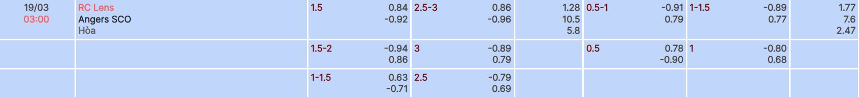Nhận định, soi kèo Lens vs Angers, 3h ngày 19/3 - Ảnh 3