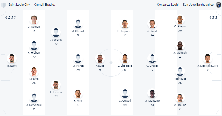 Nhận định, soi kèo Louis City vs San Jose Earthquake, 7h37 ngày 19/3 - Ảnh 1