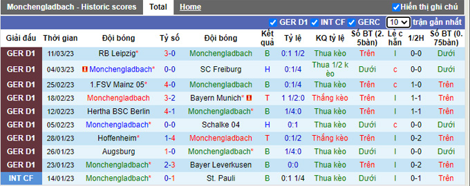 Nhận định, soi kèo M'gladbach vs Bremen, 2h30 ngày 18/3 - Ảnh 1