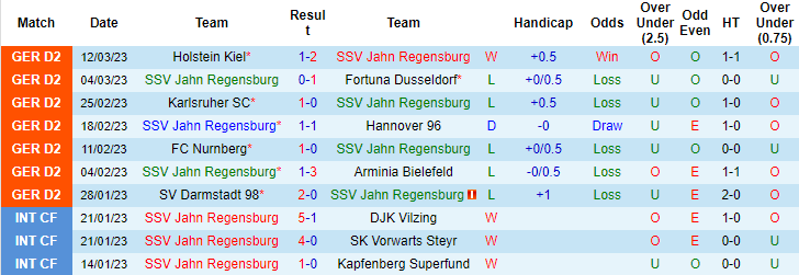 Nhận định, soi kèo Regensburg vs Paderborn, 19h ngày 18/3 - Ảnh 1