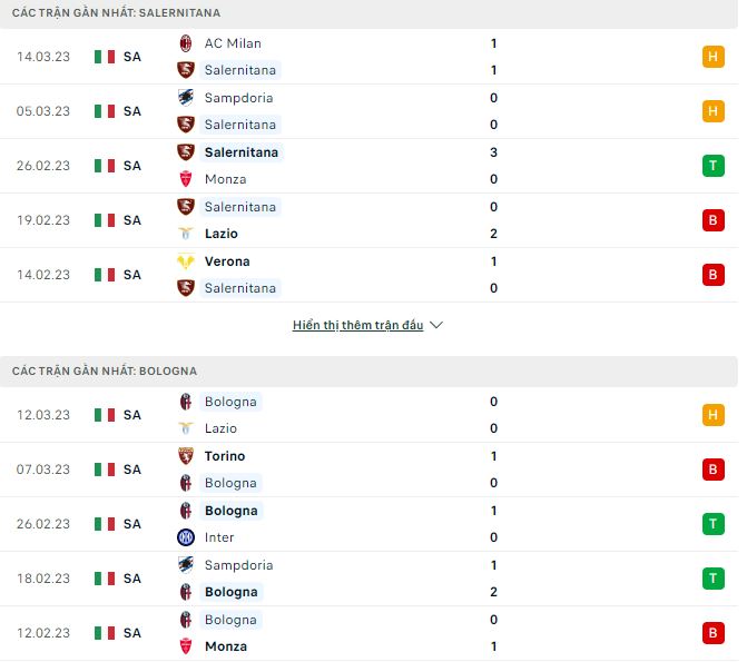 Nhận định, soi kèo Salernitana vs Bologna, 0h ngày 19/3 - Ảnh 1