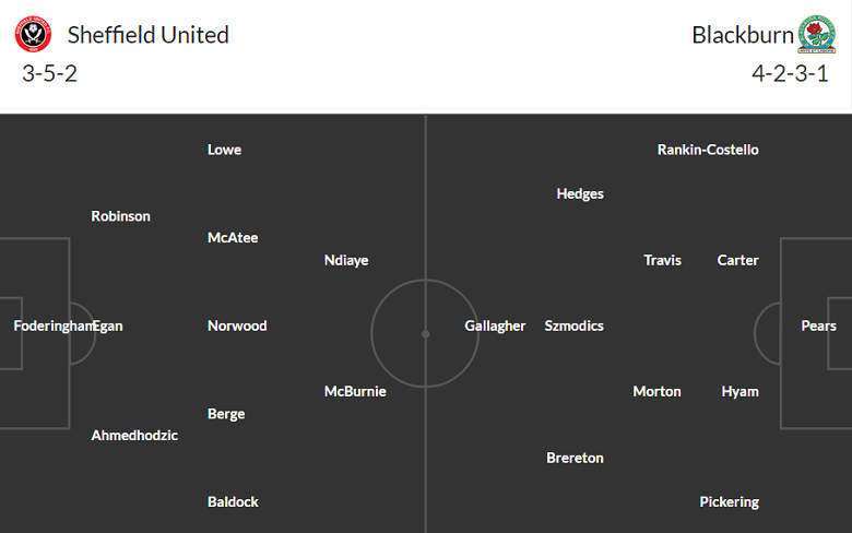 Nhận định, soi kèo Sheffield United vs Blackburn, 19h ngày 19/3 - Ảnh 4