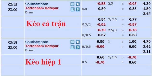 Nhận định, soi kèo Southampton vs Tottenham, 22h ngày 18/3 - Ảnh 5