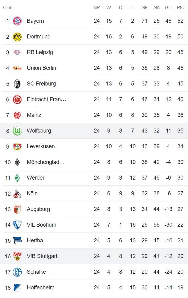 Nhận định, soi kèo Stuttgart vs Wolfsburg, 21h30 ngày 18/3 - Ảnh 4