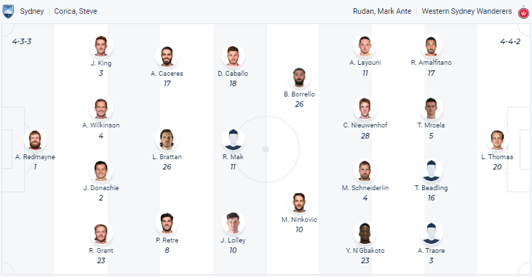 Nhận định, soi kèo Sydney vs WS Wanderers, 15h45 ngày 18/3 - Ảnh 4