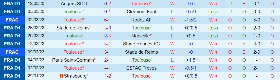 Nhận định, soi kèo Toulouse vs Lille, 23h ngày 18/3 - Ảnh 4