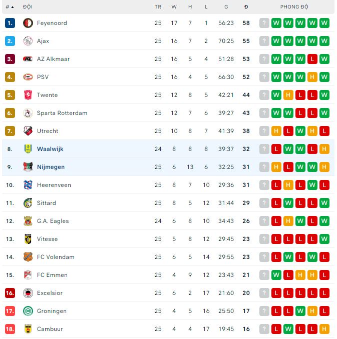 Nhận định, soi kèo Waalwijk vs NEC, 3h ngày 19/3 - Ảnh 3
