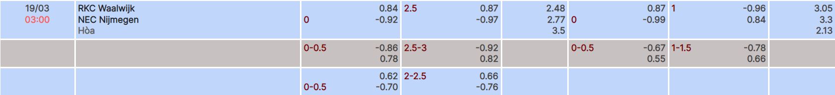 Nhận định, soi kèo Waalwijk vs NEC, 3h ngày 19/3 - Ảnh 4