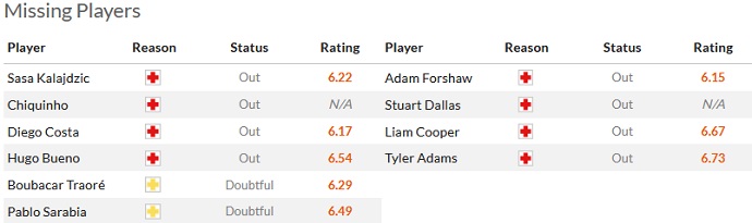 Nhận định, soi kèo Wolves vs Leeds, 22h00 ngày 18/3 - Ảnh 4