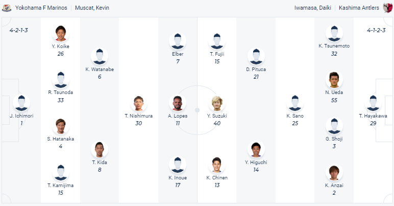 Nhận định, soi kèo Yokohama F Marinos vs Kashima Antlers, 12h ngày 18/3 - Ảnh 4