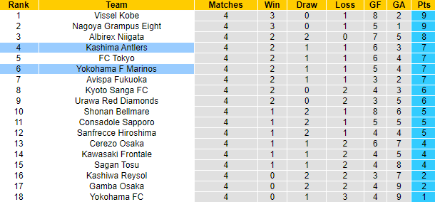 Nhận định, soi kèo Yokohama F Marinos vs Kashima Antlers, 12h ngày 18/3 - Ảnh 5