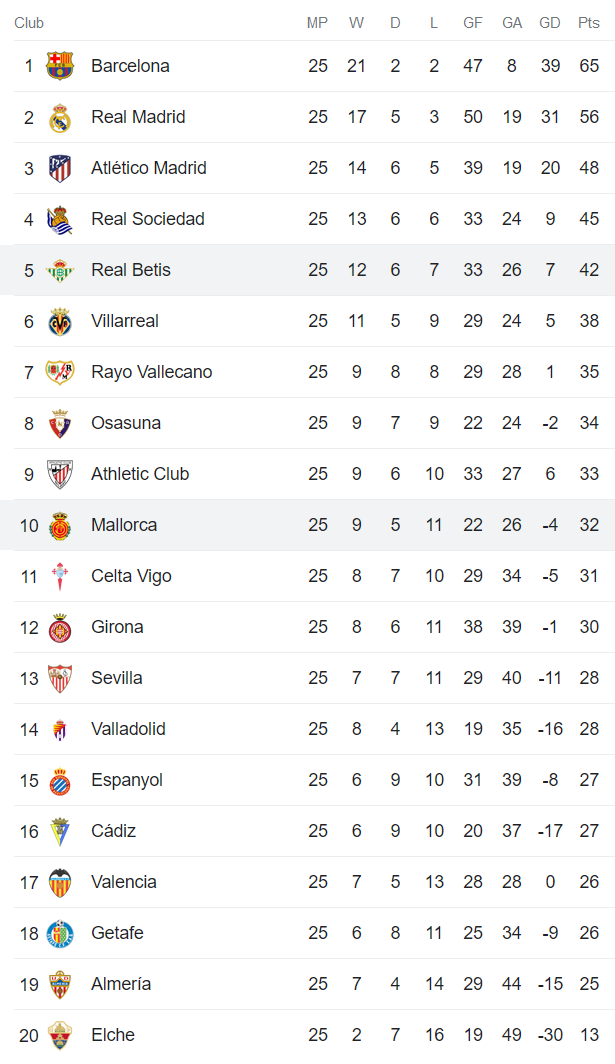 Phân tích kèo hiệp 1 Betis vs Mallorca, 20h ngày 19/3 - Ảnh 4