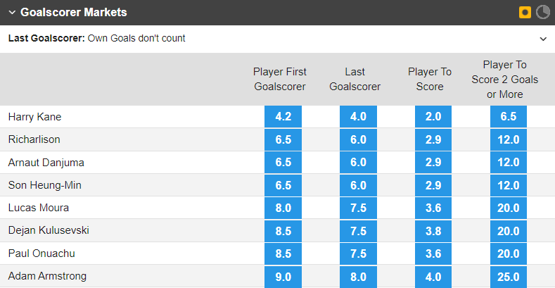 Soi bảng vị cầu thủ ghi bàn Southampton vs Tottenham, 22h ngày 18/3 - Ảnh 1