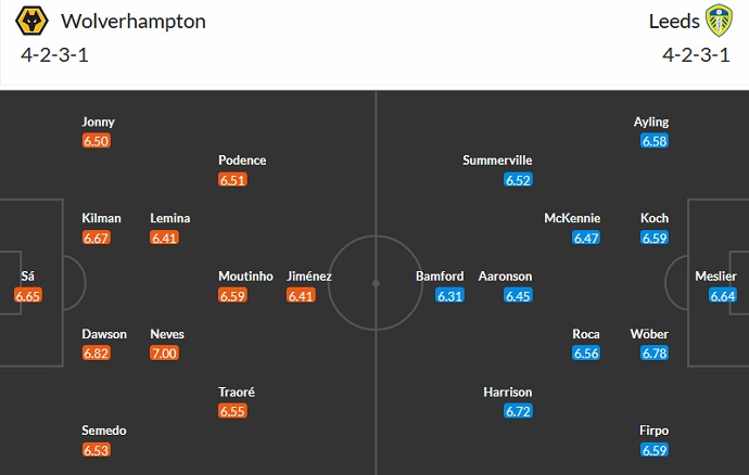 Soi kèo phạt góc Wolves vs Leeds, 22h00 ngày 18/3 - Ảnh 5