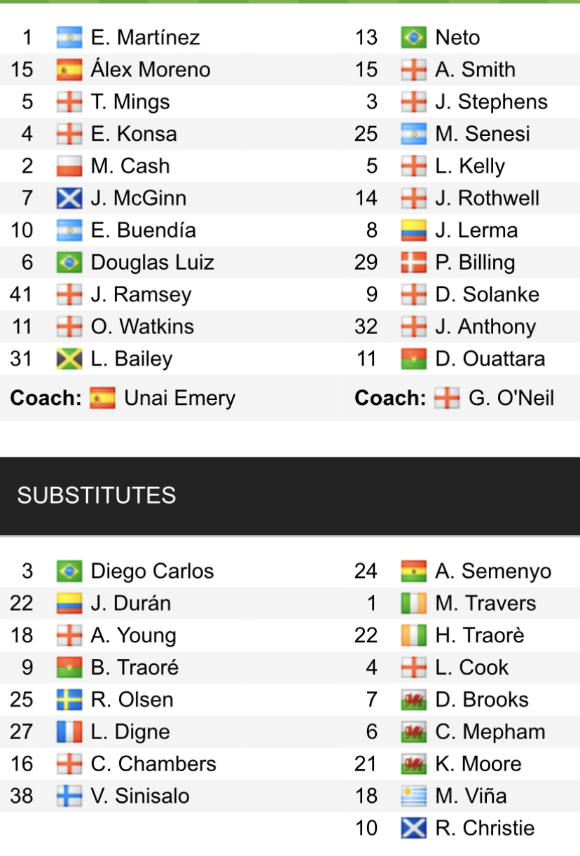 Đội hình ra sân chính thức Aston Villa vs Bournemouth, 22h ngày 18/3 (cập nhật) - Ảnh 1