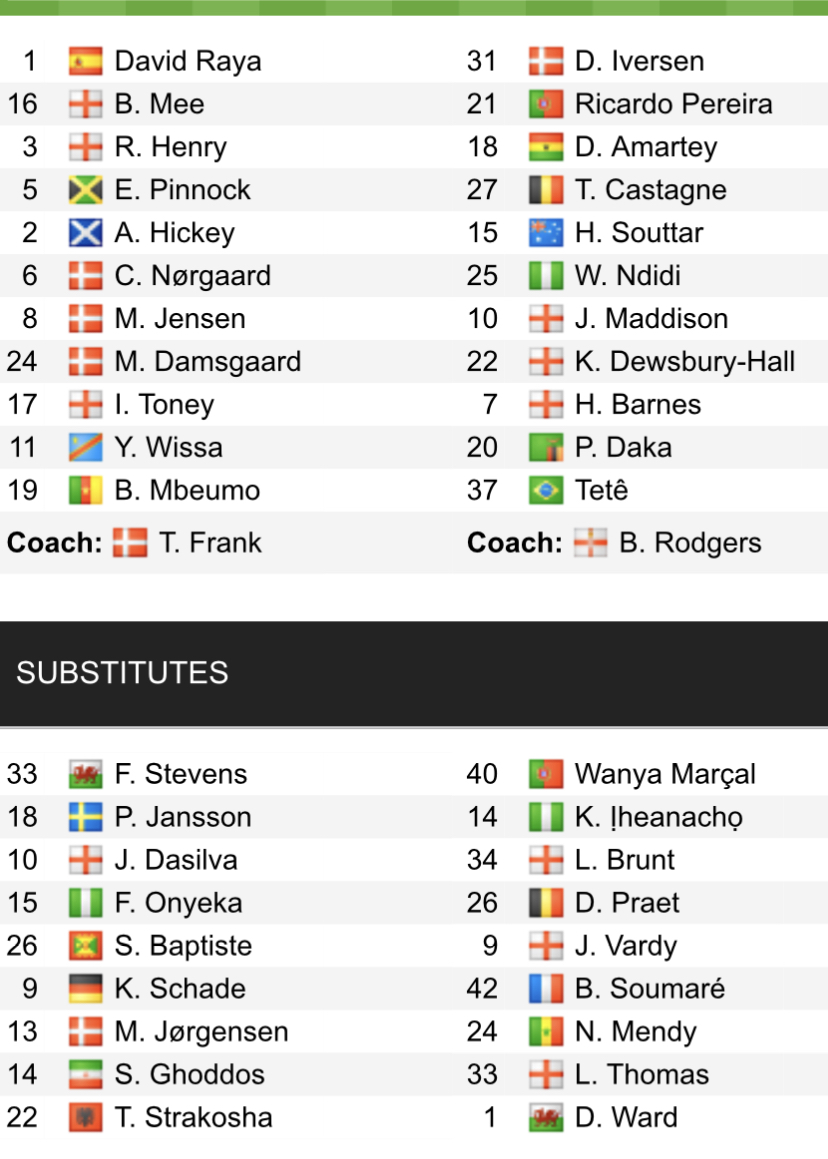 Đội hình ra sân chính thức Brentford vs Leicester, 22h ngày 18/3 (cập nhật) - Ảnh 1