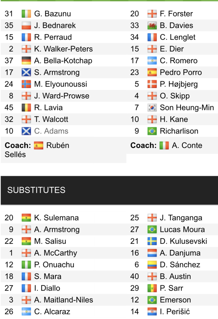Đội hình ra sân chính thức Southampton vs Tottenham, 22h ngày 18/3 (cập nhật) - Ảnh 1