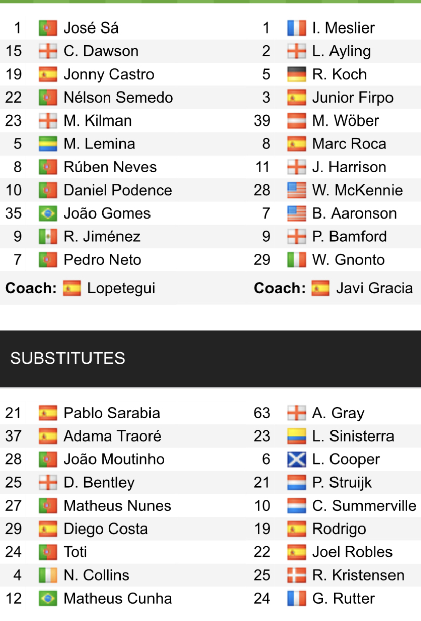 Đội hình ra sân chính thức Wolves vs Leeds, 22h ngày 18/3 (cập nhật) - Ảnh 1