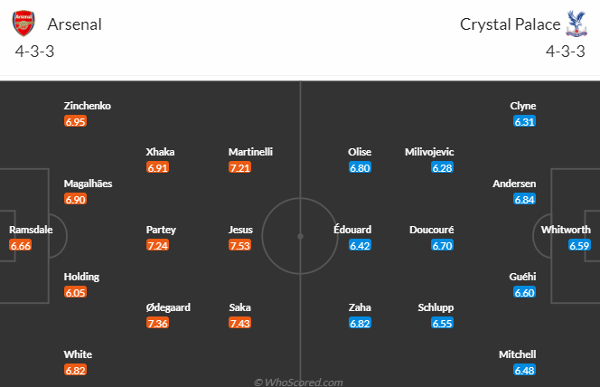 Dự đoán, soi kèo thẻ vàng Arsenal vs Crystal Palace, 21h ngày 19/3 - Ảnh 4